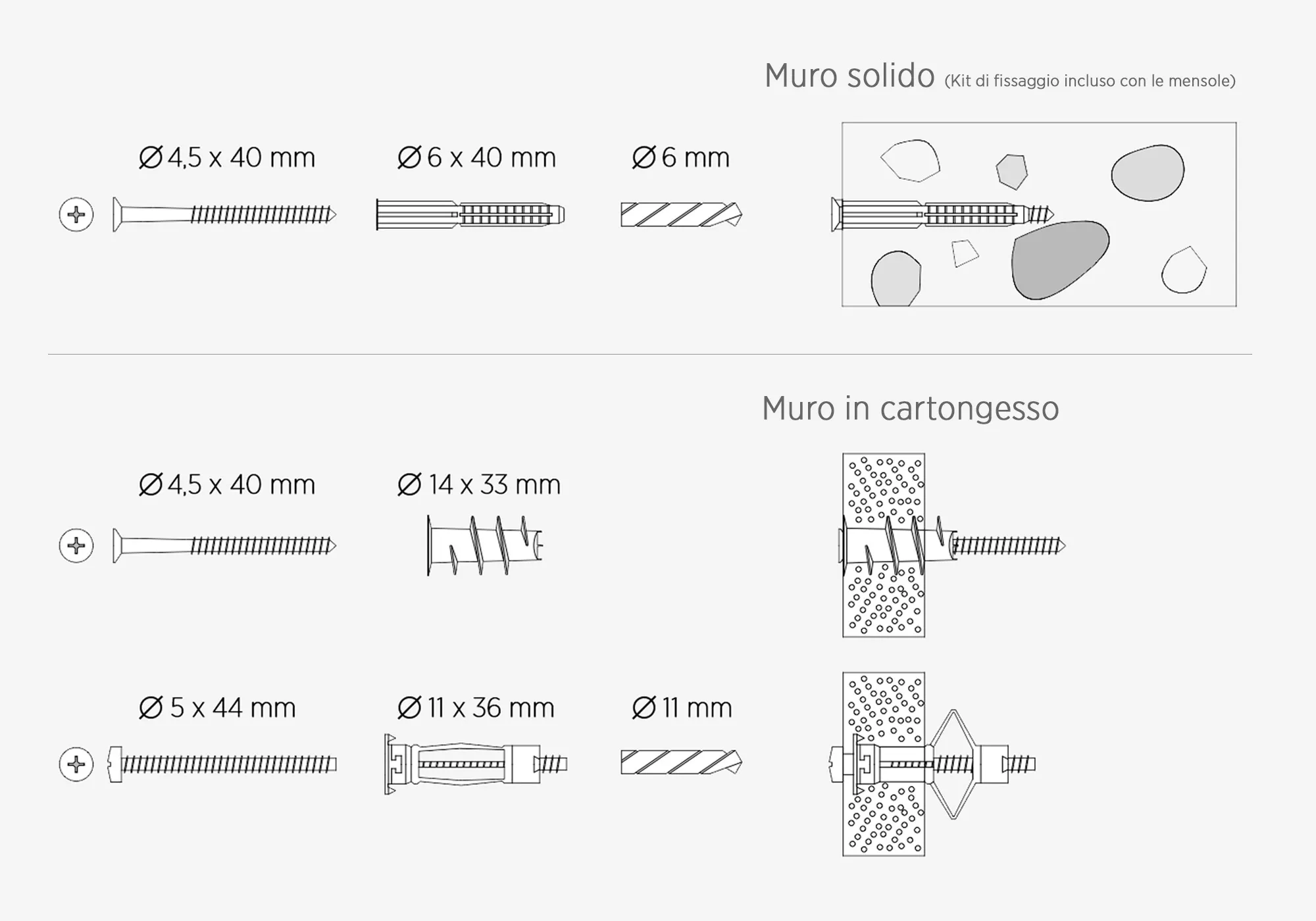 Consigli di montaggio